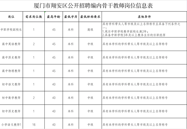关于厦门事业单位笔试和面试间隔多久的信息