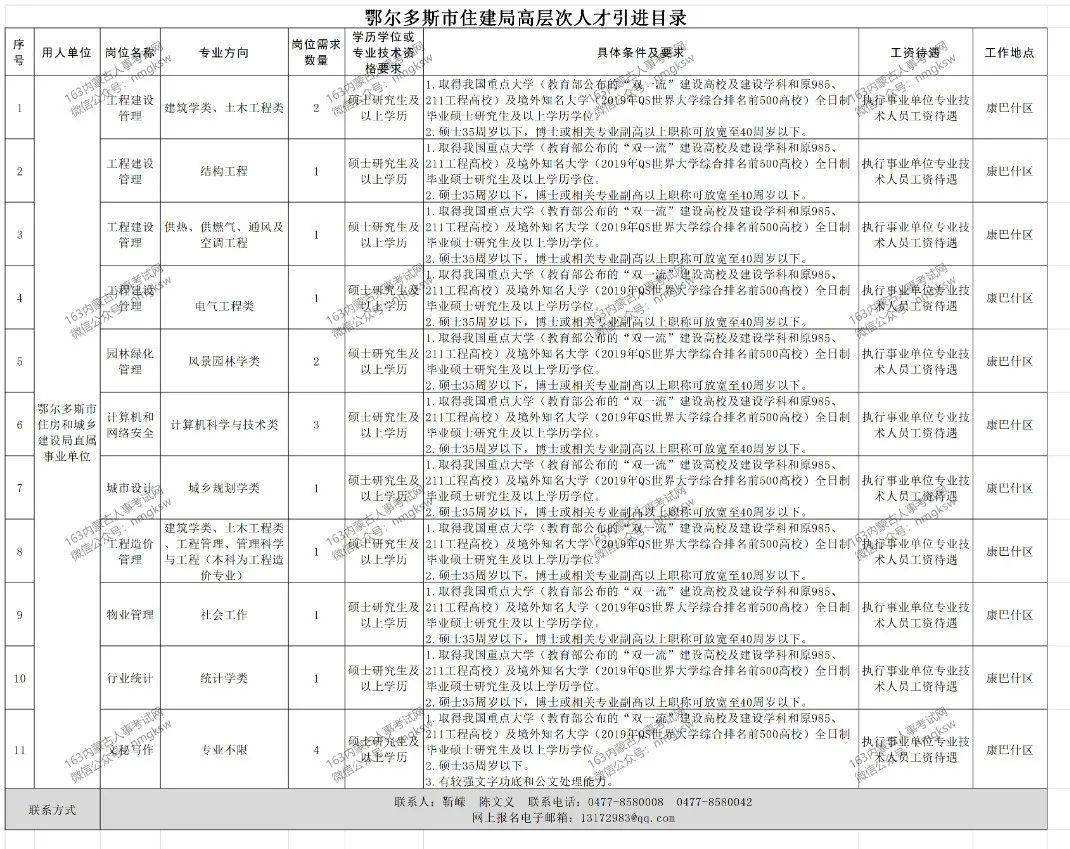 永康事业单位待遇(最吃香的十大事业单位)