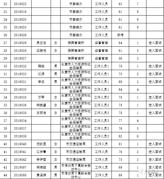 永康事业单位待遇(最吃香的十大事业单位)