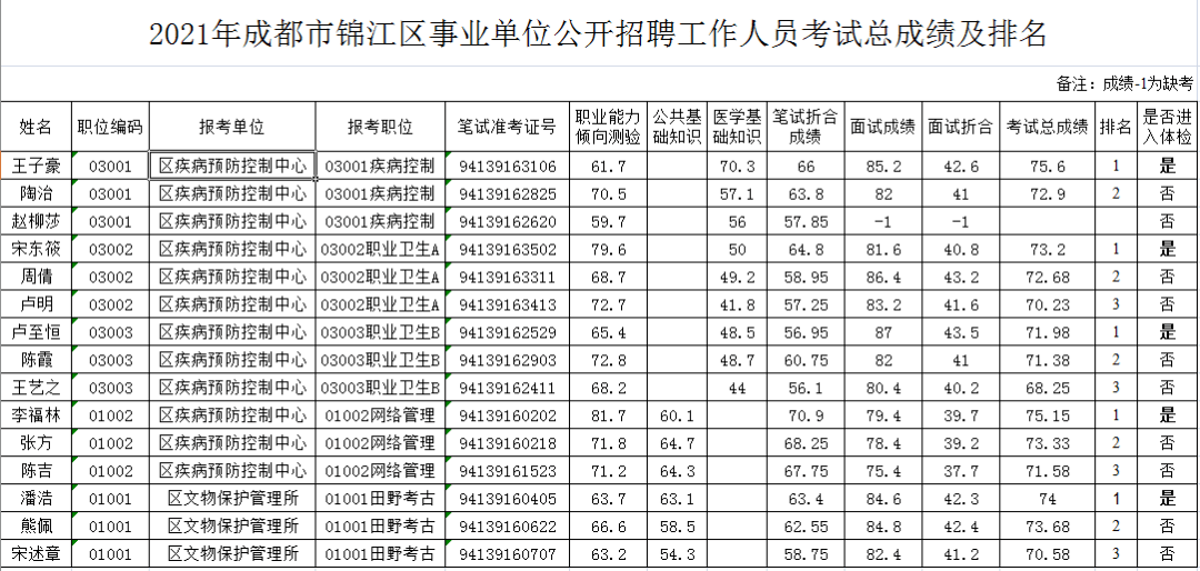 2015成都市事业单位招聘(招聘信息最新招聘2020成都)