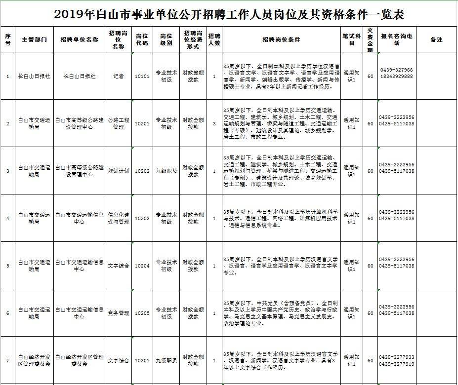 白山事业单位招聘信息网(2022事业编制招聘岗位)