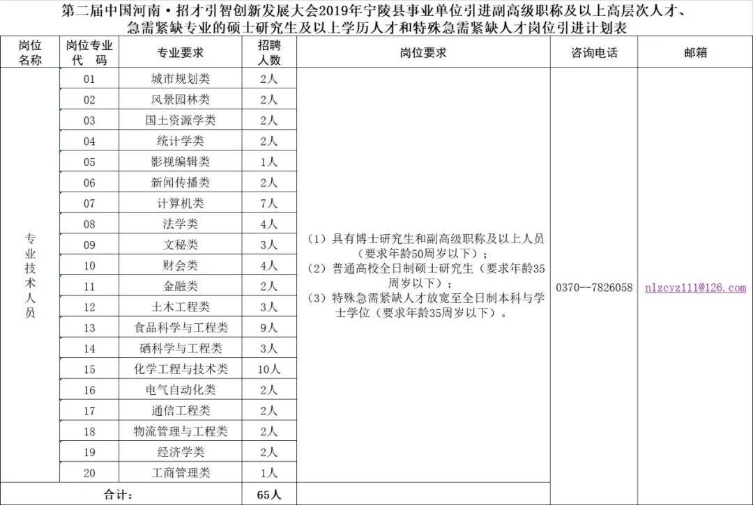 睢县事业单位招聘网(睢县招聘信息最近招聘)