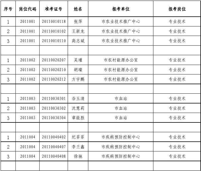2011年兰山区事业单位进入面试人员名单的简单介绍