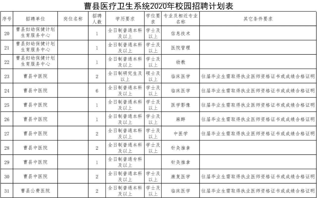 包含曹县事业单位招聘报名人数的词条
