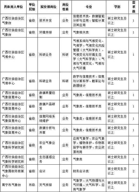 广西事业单位一年(广西事业单位是统考吗)