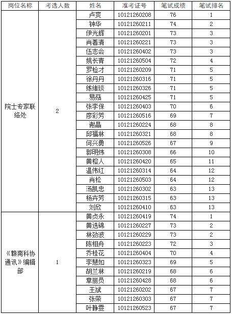 包含2017江西卫生事业单位的词条