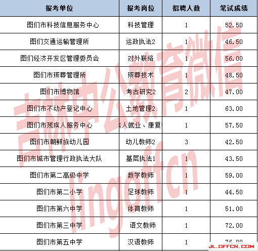 关于事业单位招聘教师类考啥内容的信息