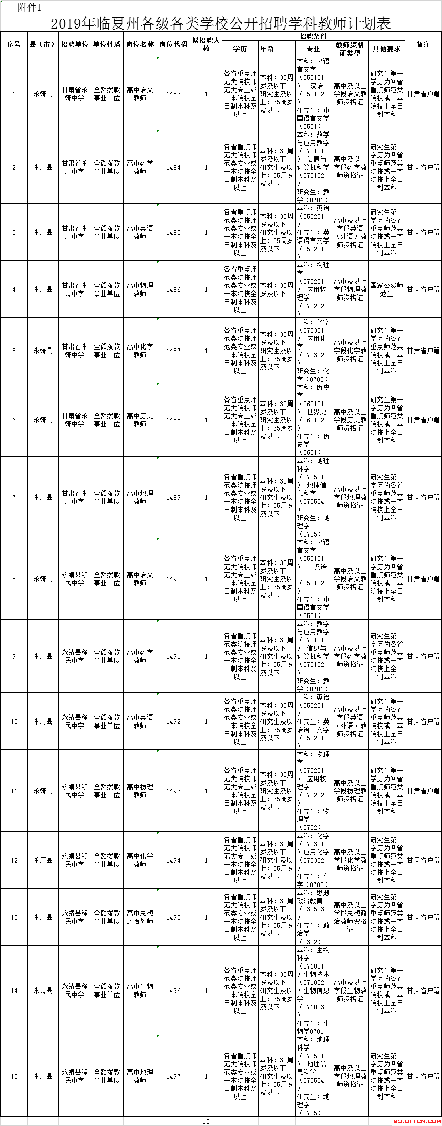 关于事业单位招聘教师类考啥内容的信息