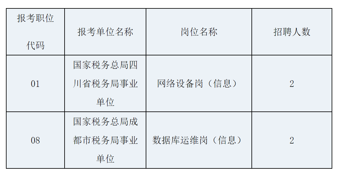 税务局系统事业单位(税务局事业编会改革吗)
