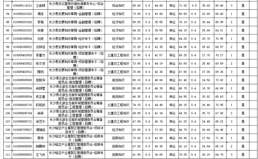 长沙经开区事业单位(长沙县和经开区的区别)