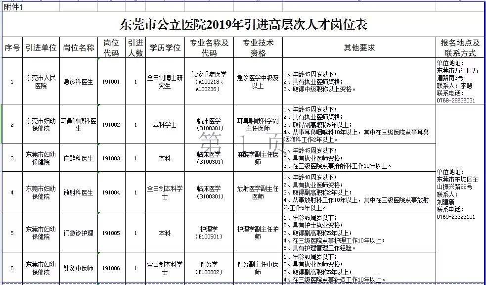 东莞事业单位2016招聘信息网(事业单位人员管理实施细则2016)