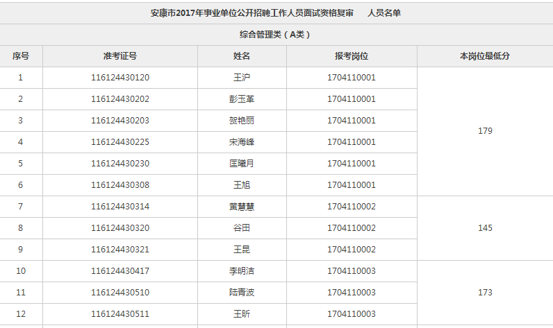 陕西省事业单位报考人数统计(2019延安事业单位报名人数)
