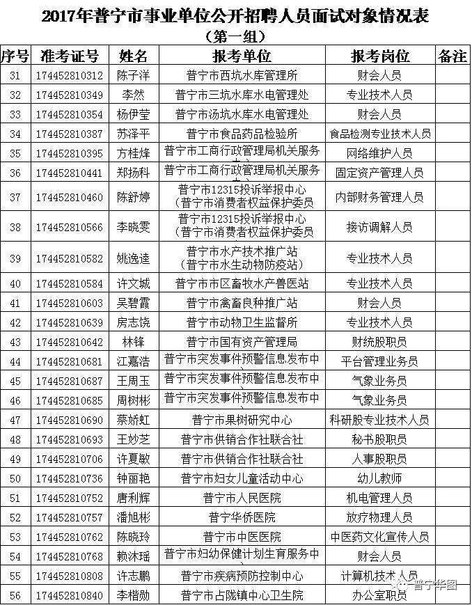 普宁事业单位成绩(普宁事业单位招聘2022)