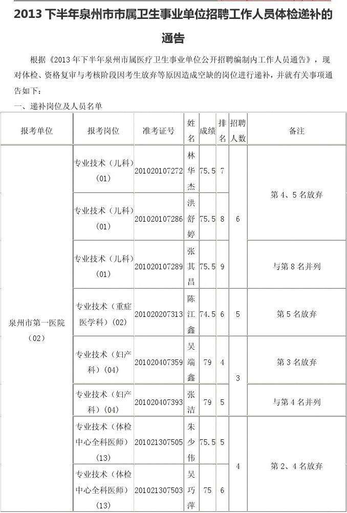 福建省泉州市事业单位考试的简单介绍