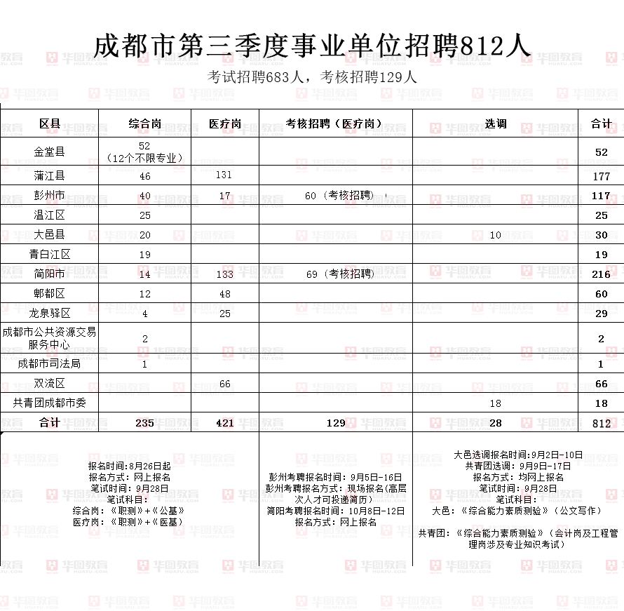 简阳市事业单位名称(事业单位名称变更流程)
