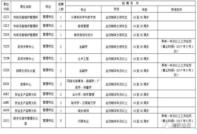 洛阳市的事业单位招聘(2022事业编制招聘岗位)