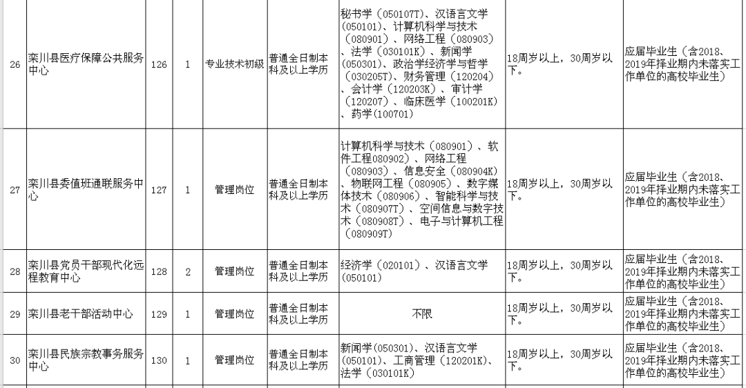 洛阳市的事业单位招聘(2022事业编制招聘岗位)