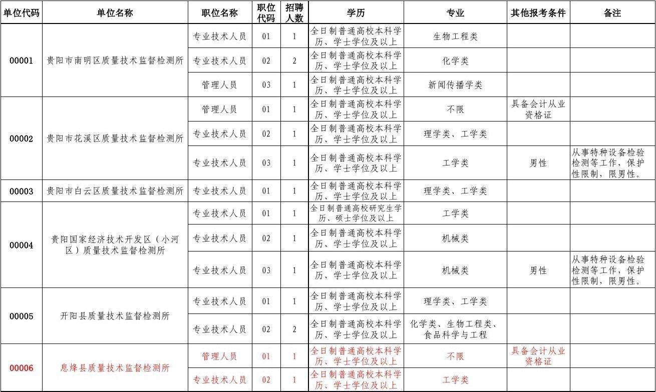 崇州事业单位2012(2022年事业单位招聘)