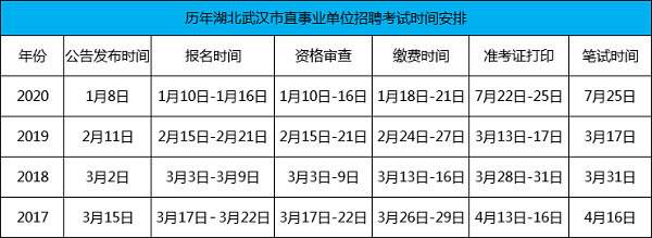 2012武汉事业单位(2022年武汉事业编岗位)
