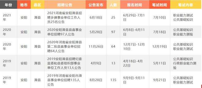 甘肃省公务员事业单位招聘(甘肃省公务员事业单位招聘信息网)