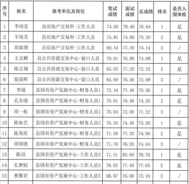 磐安县事业单位成绩(磐安事业单位招聘2022)
