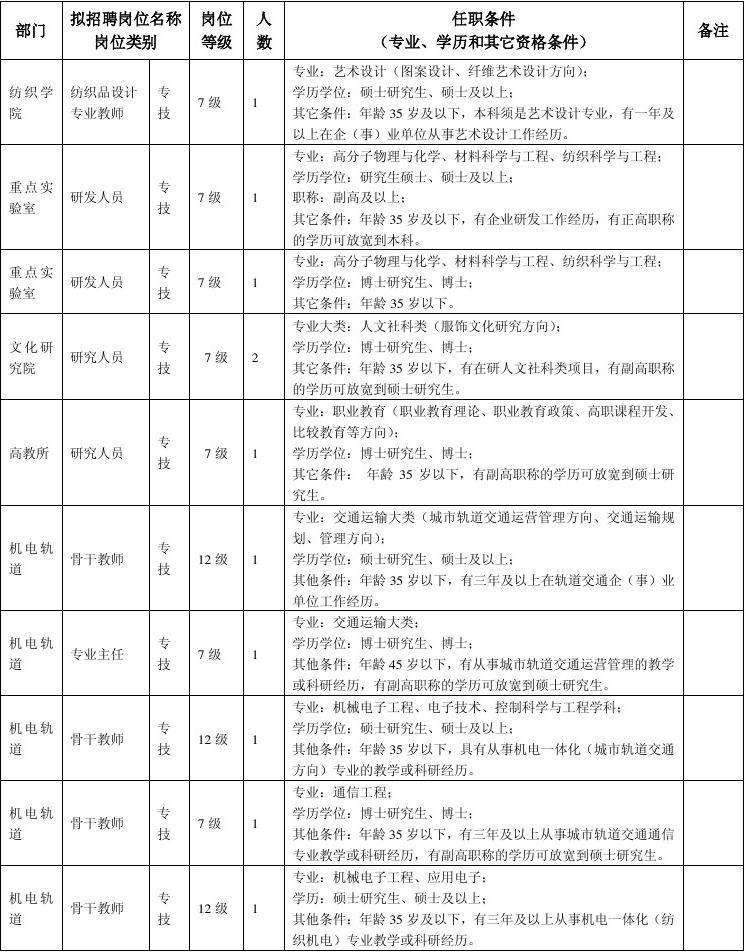 事业单位招聘考什么内容(2022事业编制招聘岗位)