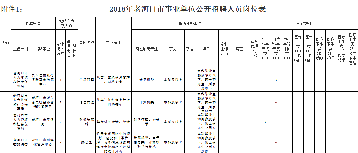 襄阳高新区事业单位招聘(2022事业编制招聘岗位)