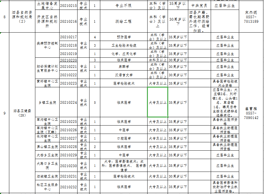 泗县事业单位有哪些(2022年泗县事业编招聘公告)