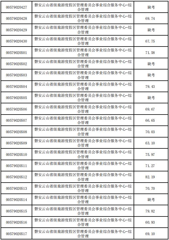 12月2日事业单位(事业编制12个月试用期)