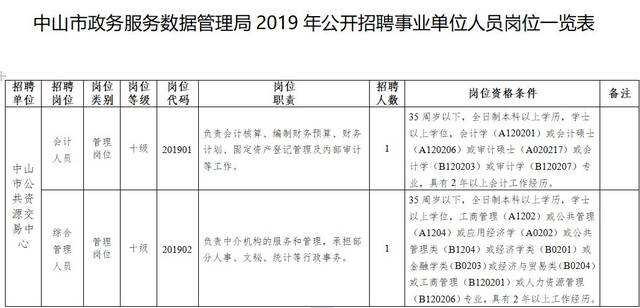 12月2日事业单位(事业编制12个月试用期)
