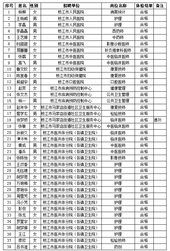 湖北枝江事业单位(2022年枝江教师招聘)