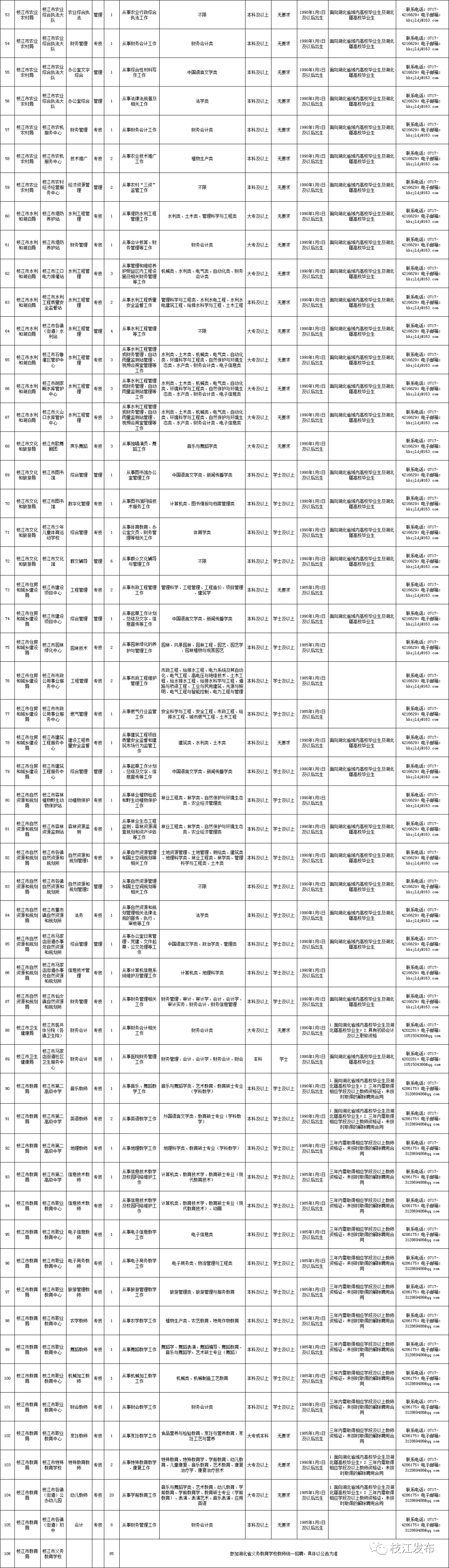 湖北枝江事业单位(2022年枝江教师招聘)