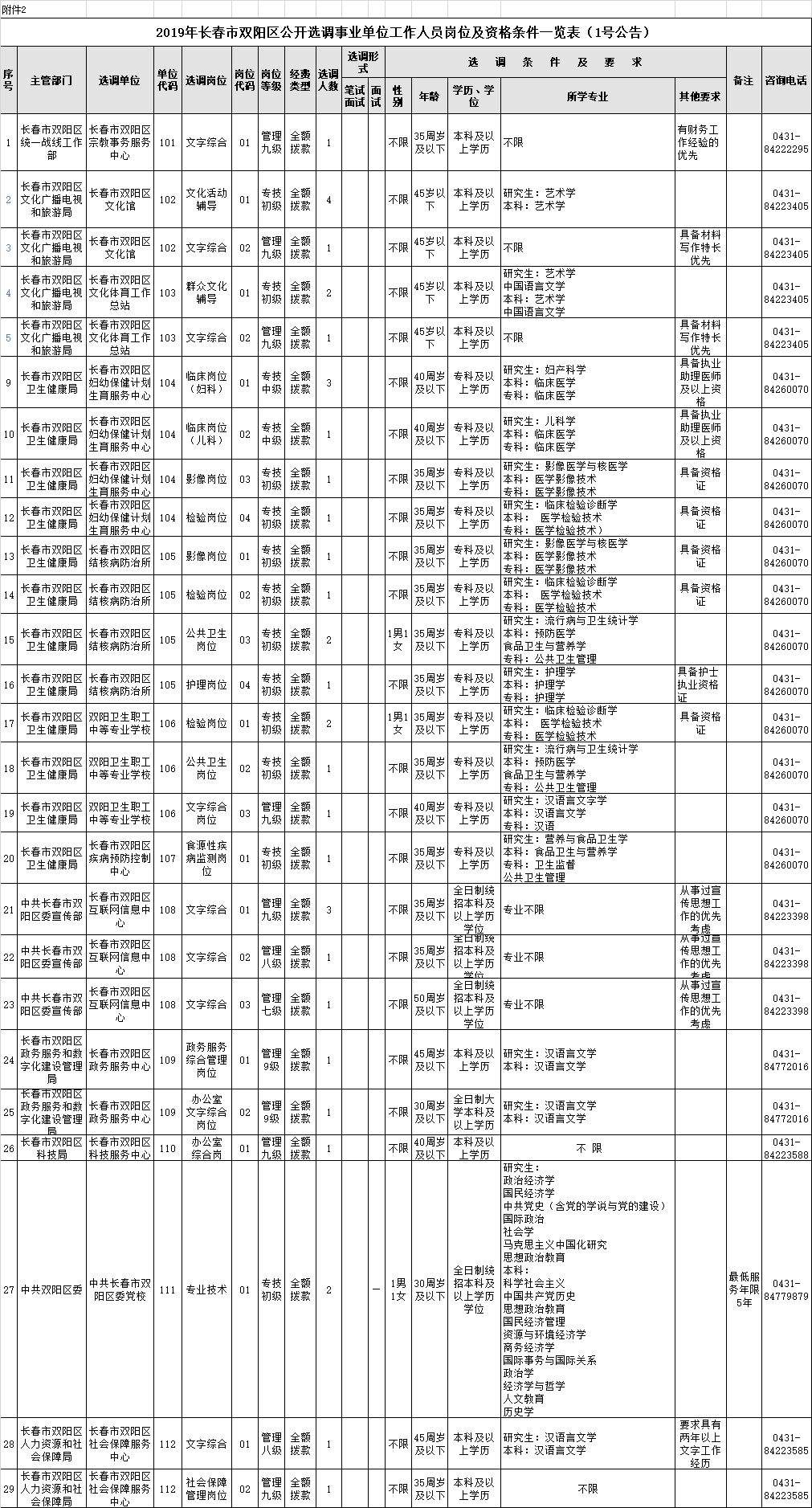长春2016事业单位招聘(长春市2020年事业编招聘公告)