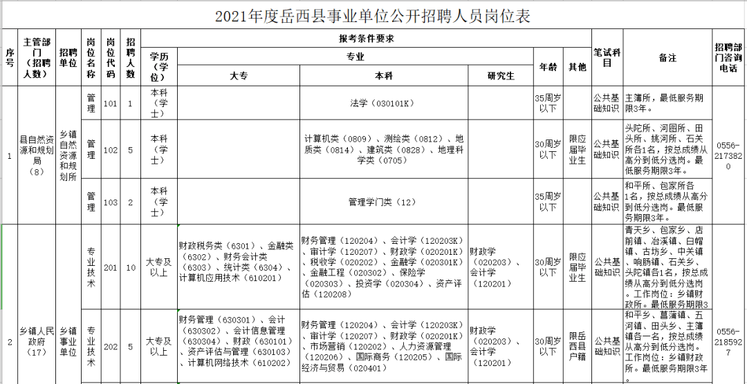 关于安庆岳西事业单位的分数查询的信息