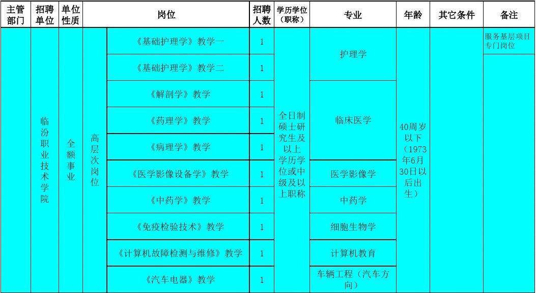 贵州省威宁县事业单位招聘网(2019年贵州省威宁县教师招聘)