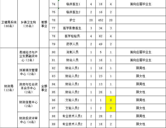 道县事业单位人才招聘(湖北高校人才网事业单位招聘)