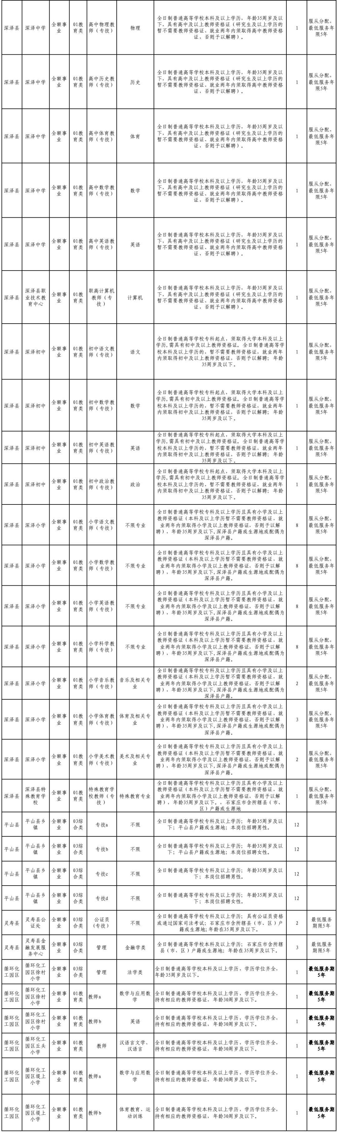 正定房管所事业单位吗(房管所是什么性质的事业单位)