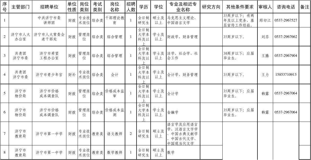 2015事业单位(事业单位有哪些部门)