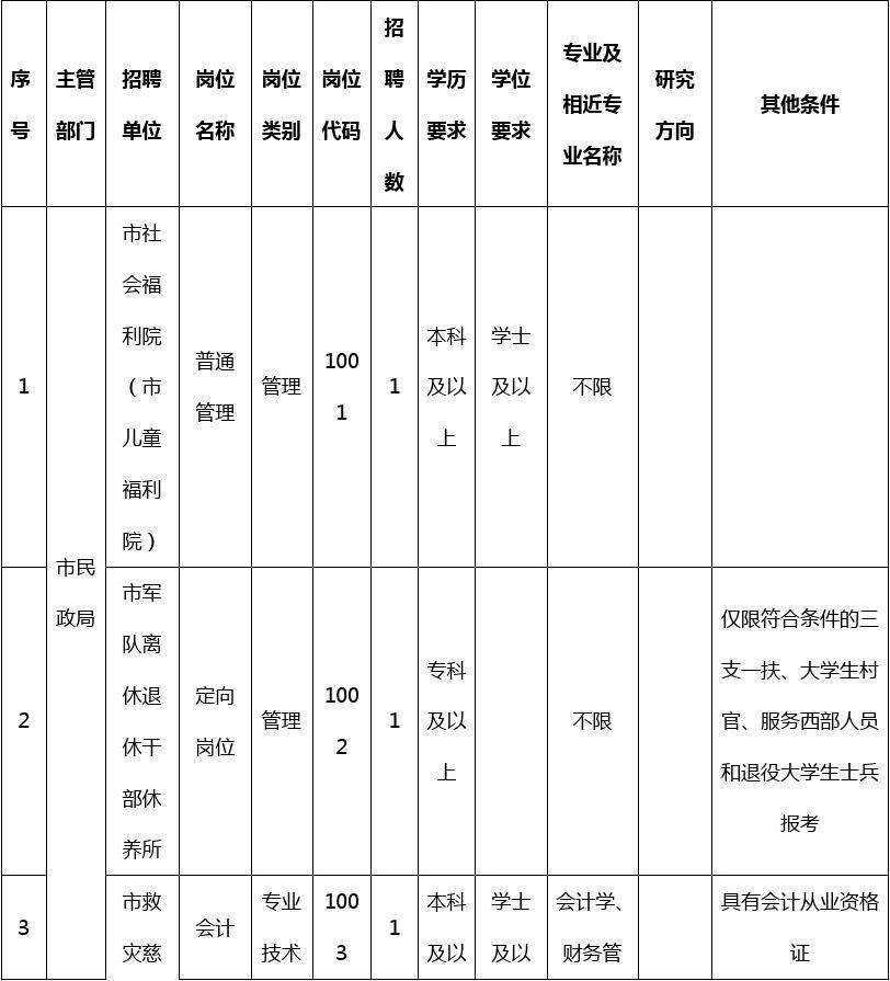 2015事业单位(事业单位有哪些部门)