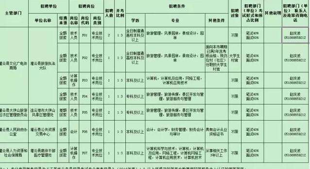 灌云事业单位(灌云县事业单位招聘)