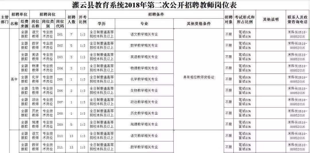 灌云事业单位(灌云县事业单位招聘)