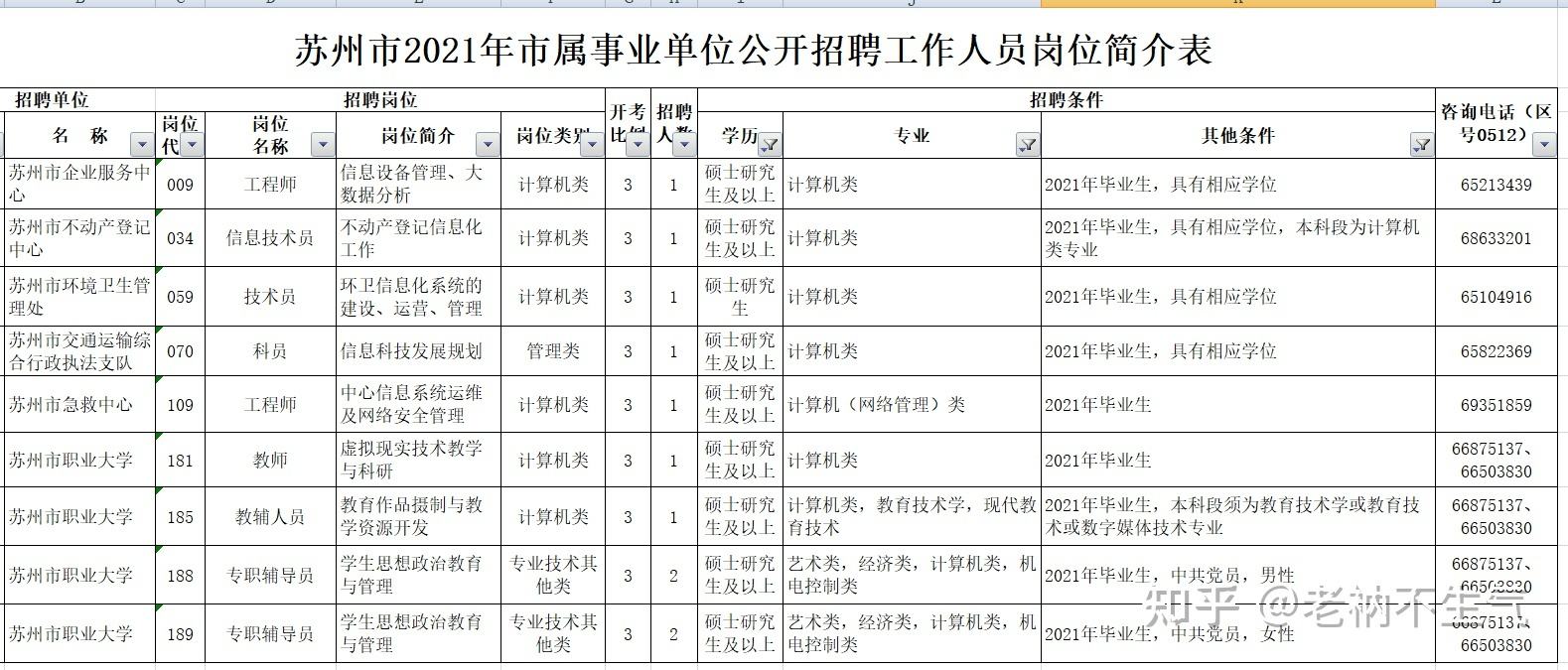 高景宁事业单位公告(2022迁安事业单位招聘公告)
