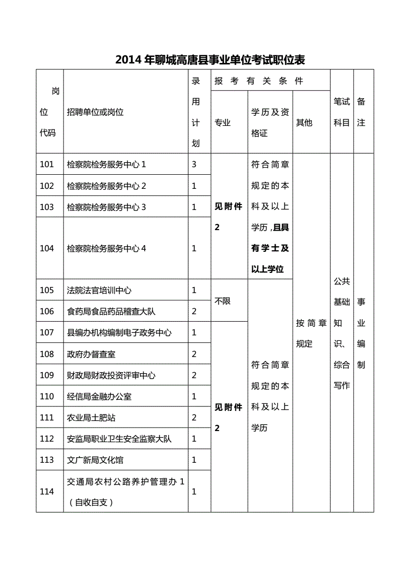 2018年聊城事业单位编考试(2019年事业单位人员年度考核)