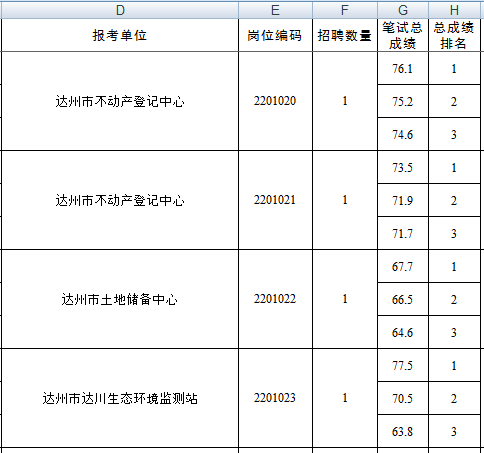 新田事业单位考试成绩(事业单位和公务员的区别)