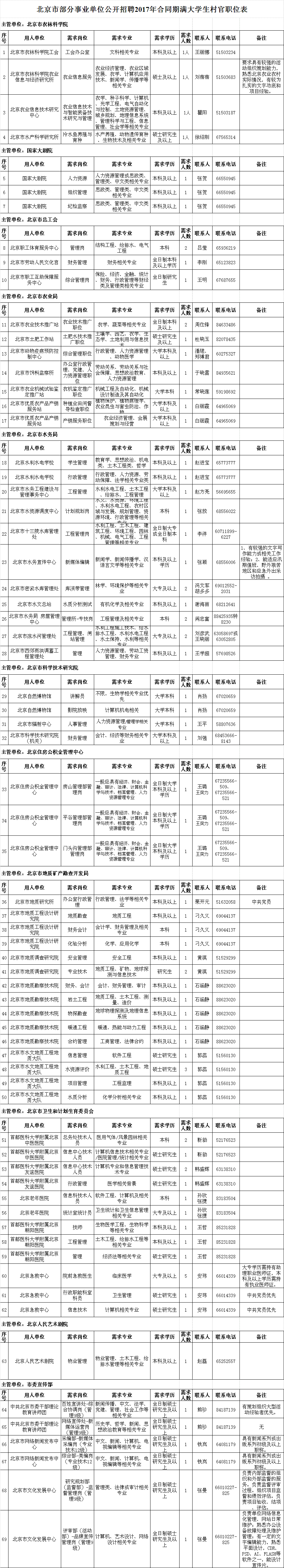 2017伊宁市事业单位招聘(白山市事业编招聘信息2022)