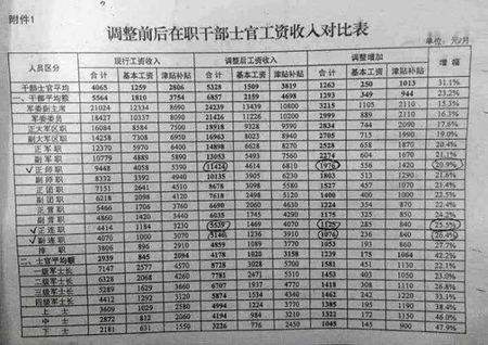 关于事业单位涨工资最新消息2016的信息