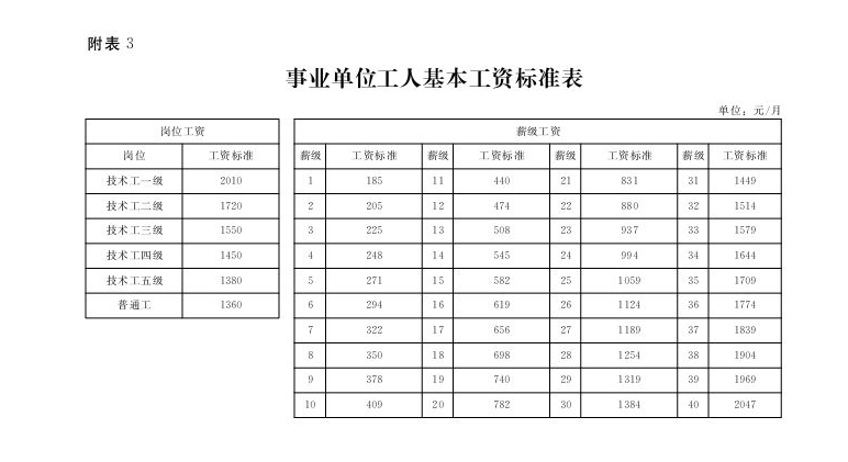 关于事业单位涨工资最新消息2016的信息