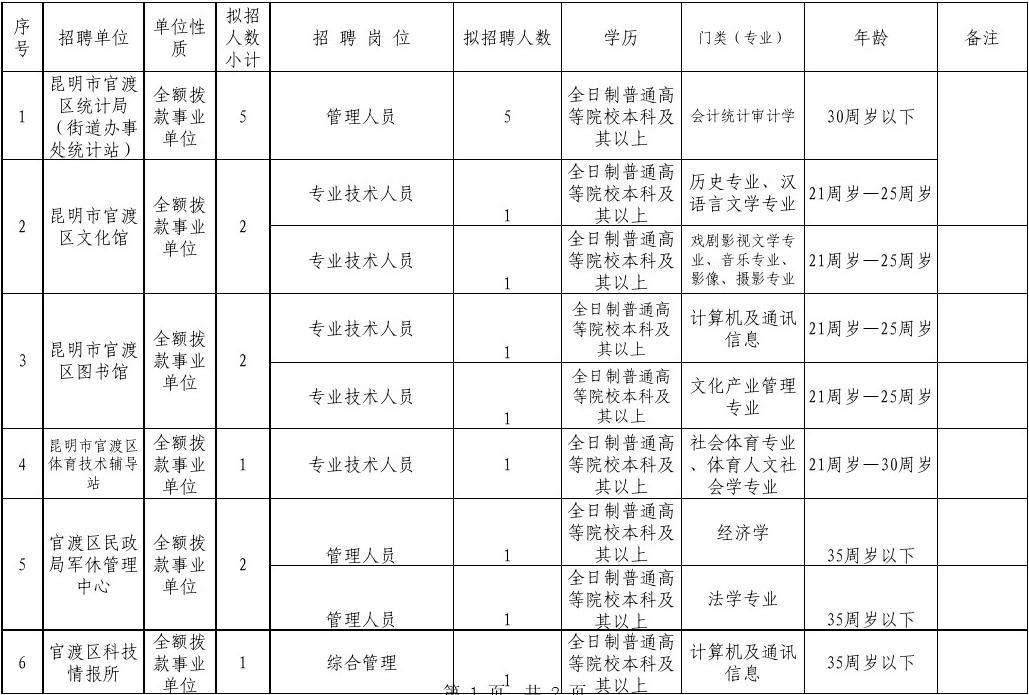 2017年永丰事业单位(2018年吉安市事业单位招聘)