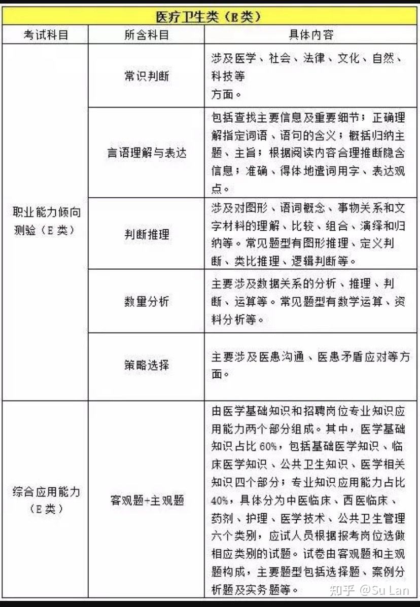 事业单位经济类专业吗(事业单位有哪些经济学专业)