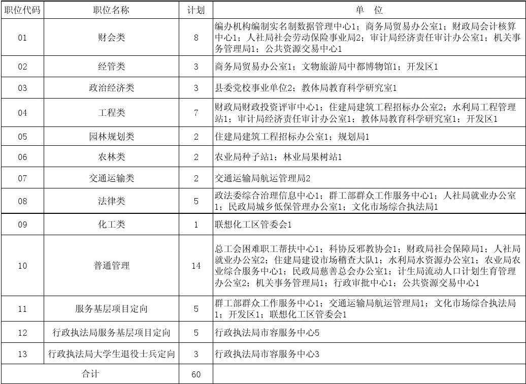 事业单位经济类专业吗(事业单位有哪些经济学专业)